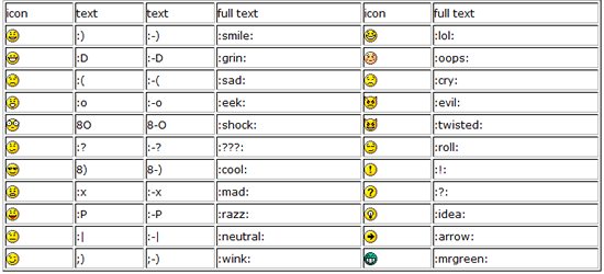 Smileys and their text partners